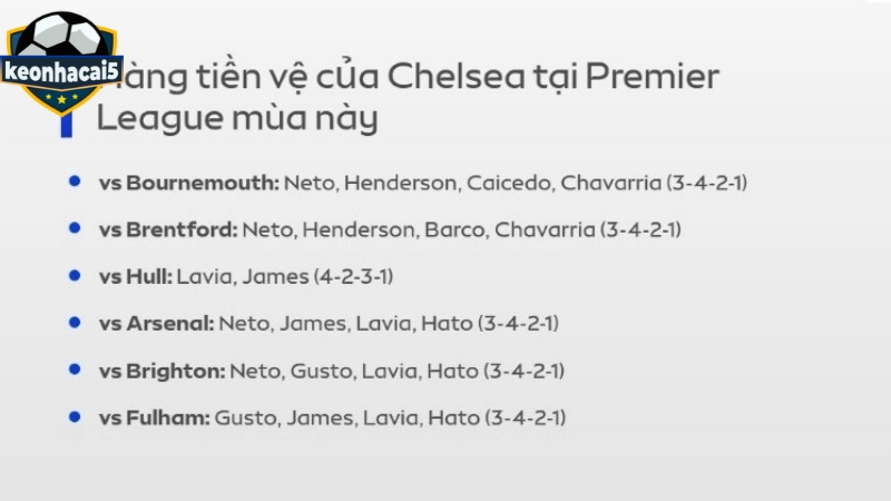 Henderson